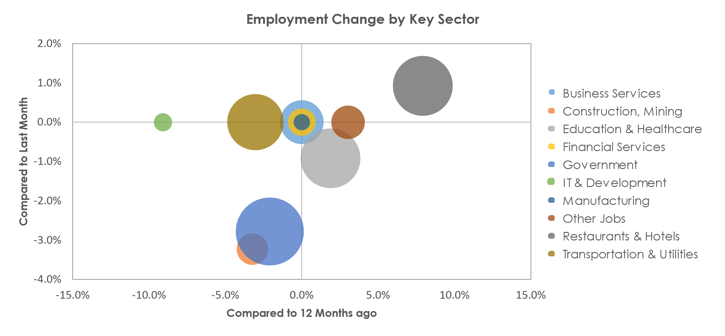 Santa Fe, NM Unemployment by Industry April 2023