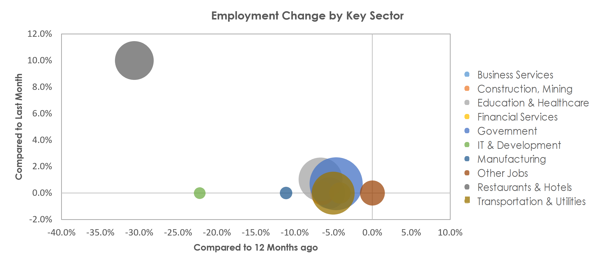Santa Fe, NM Unemployment by Industry March 2021