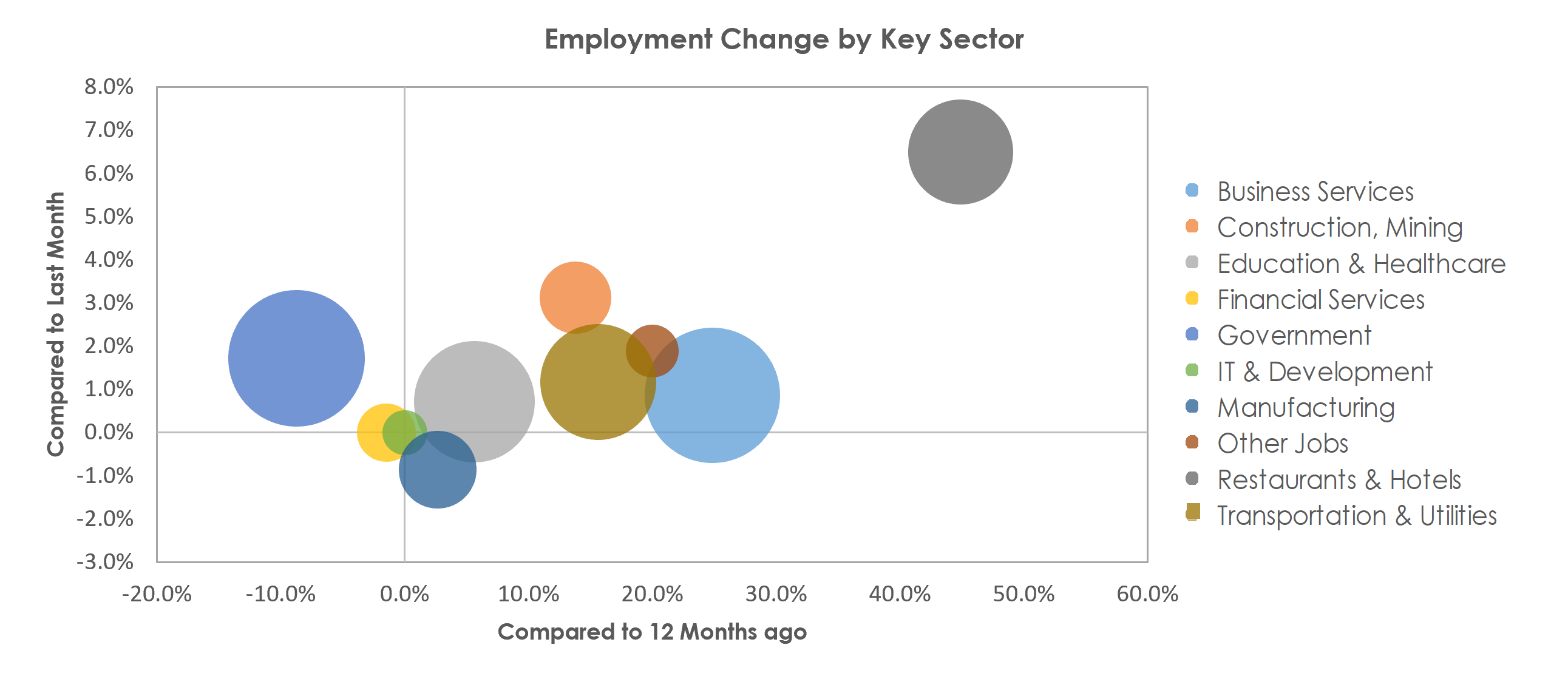 Santa Maria-Santa Barbara, CA Unemployment by Industry April 2021