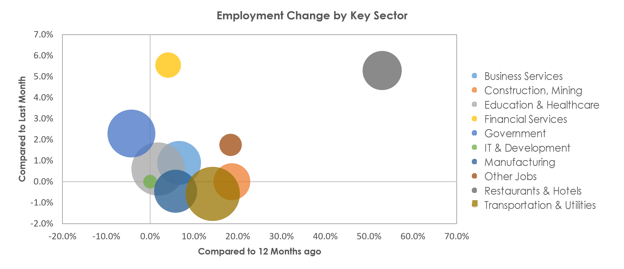 Santa Rosa, CA Unemployment by Industry April 2021