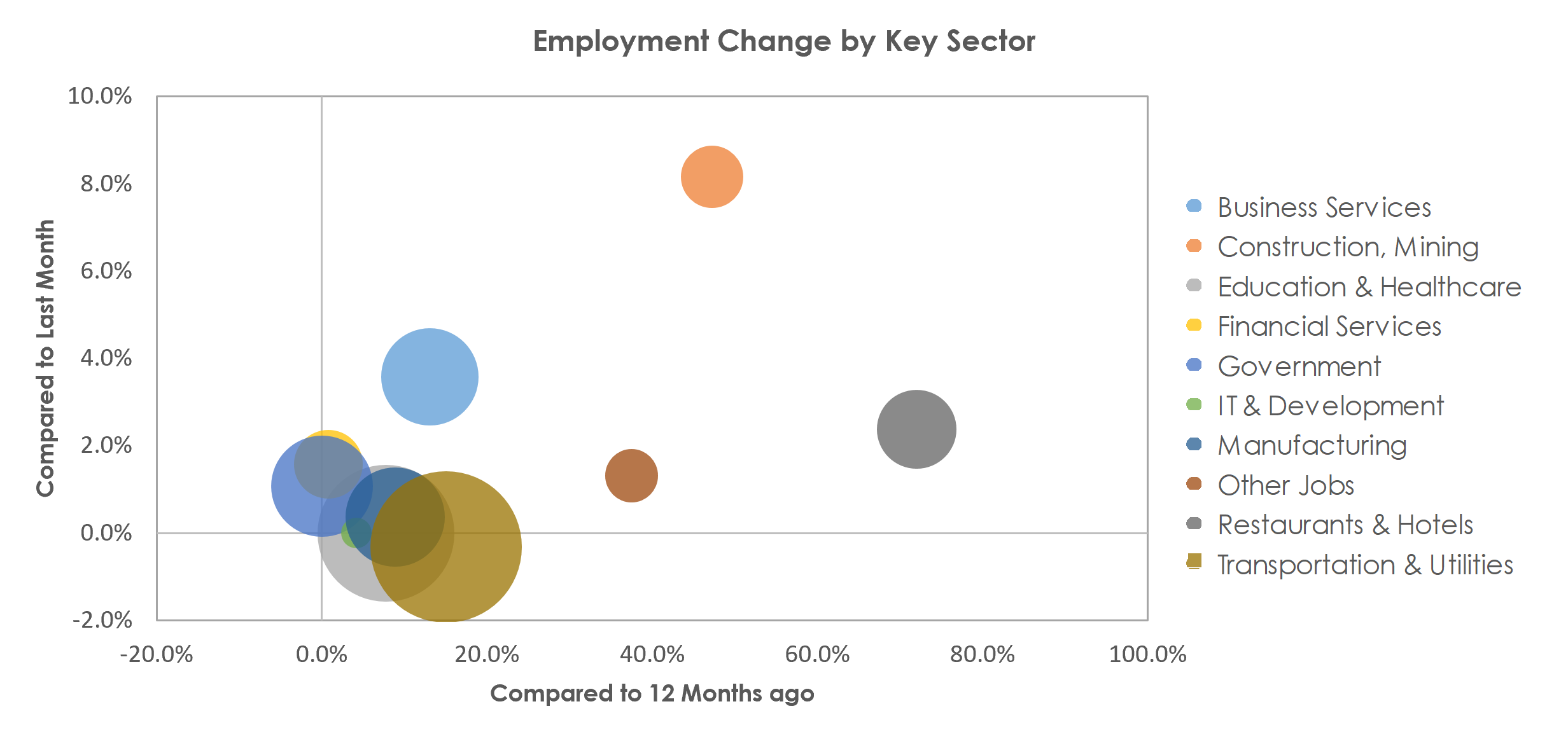 Scranton--Wilkes-Barre--Hazleton, PA Unemployment by Industry April 2021