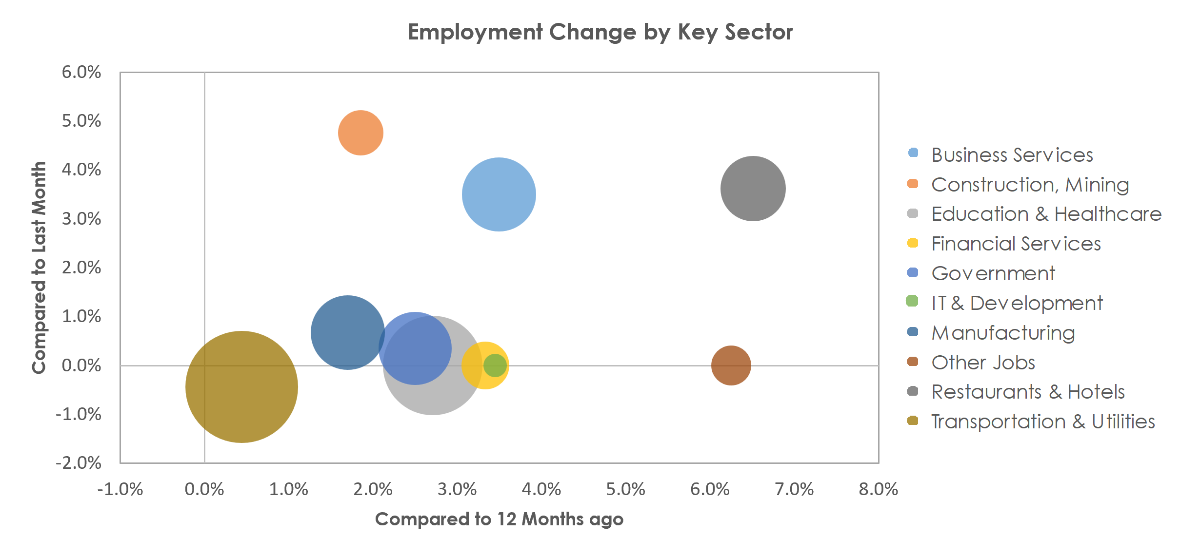 Scranton--Wilkes-Barre--Hazleton, PA Unemployment by Industry April 2023