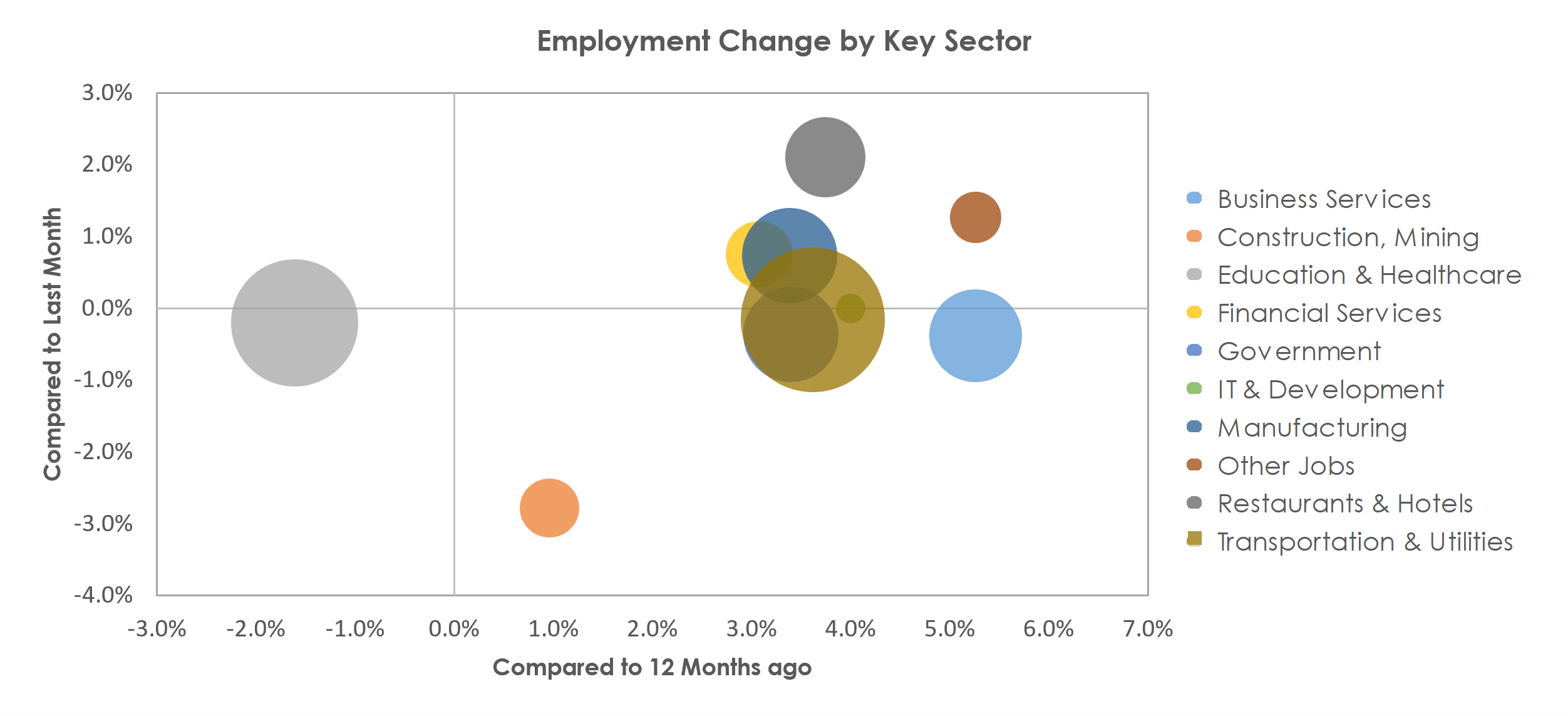 Scranton--Wilkes-Barre--Hazleton, PA Unemployment by Industry August 2021