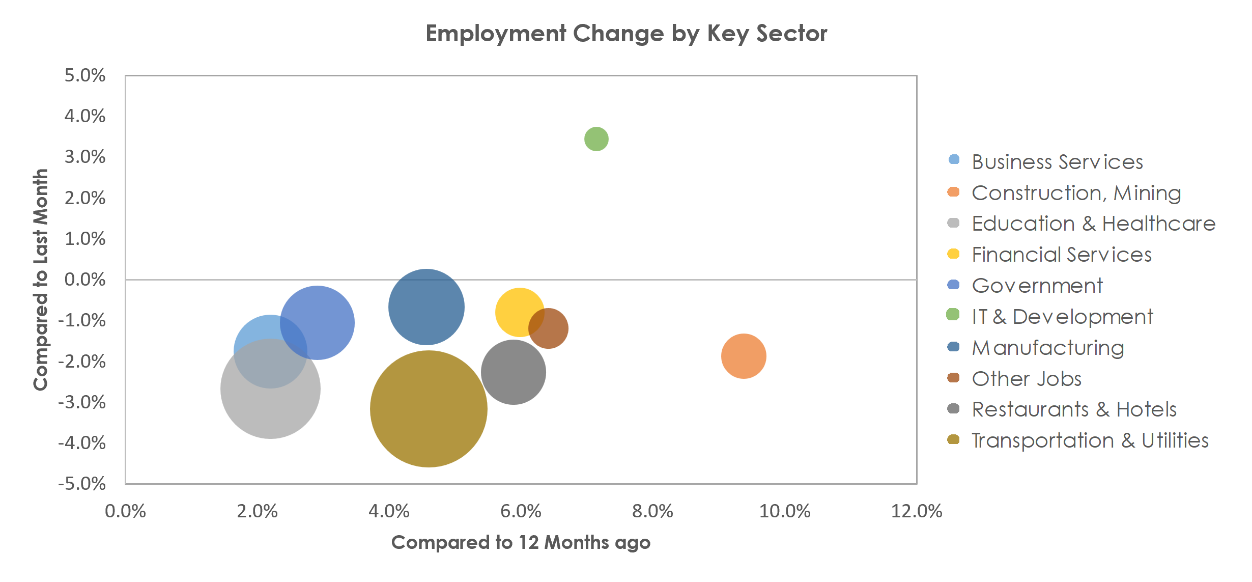 Scranton--Wilkes-Barre--Hazleton, PA Unemployment by Industry January 2023