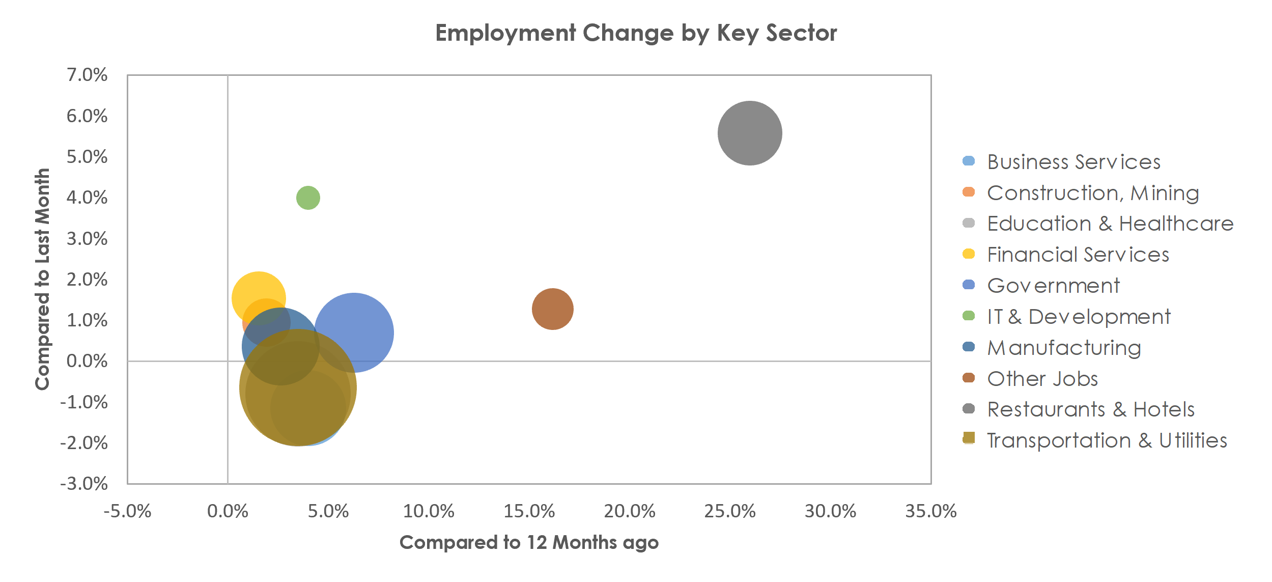 Scranton--Wilkes-Barre--Hazleton, PA Unemployment by Industry June 2021