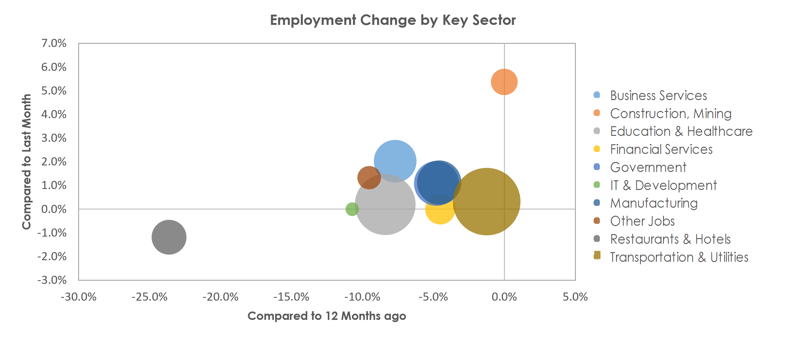 Scranton--Wilkes-Barre--Hazleton, PA Unemployment by Industry March 2021