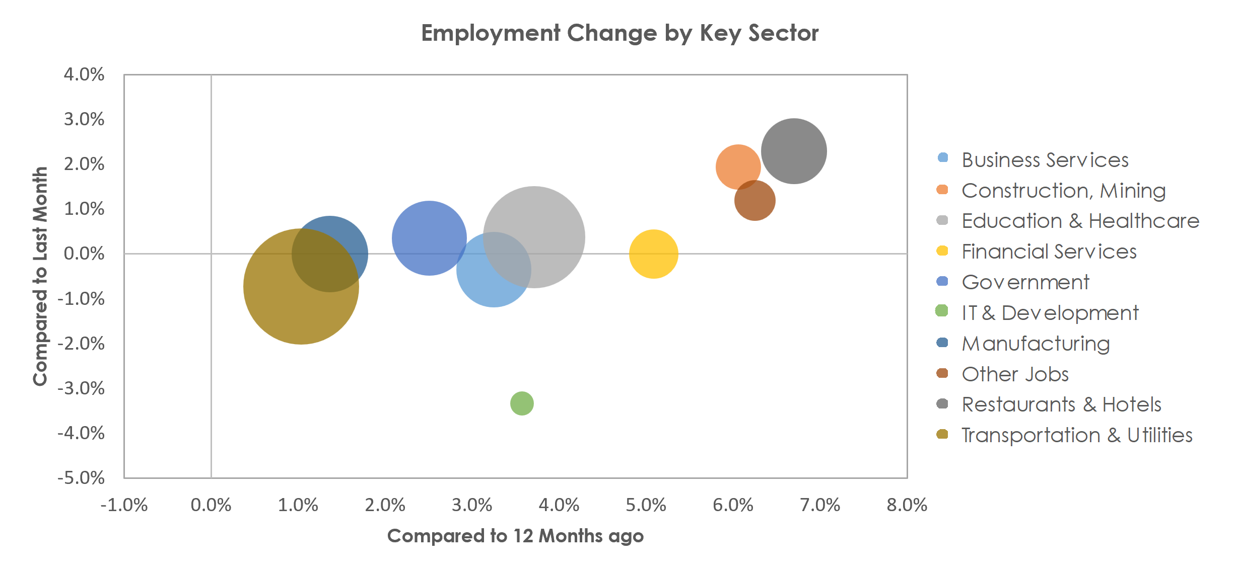 Scranton--Wilkes-Barre--Hazleton, PA Unemployment by Industry March 2023