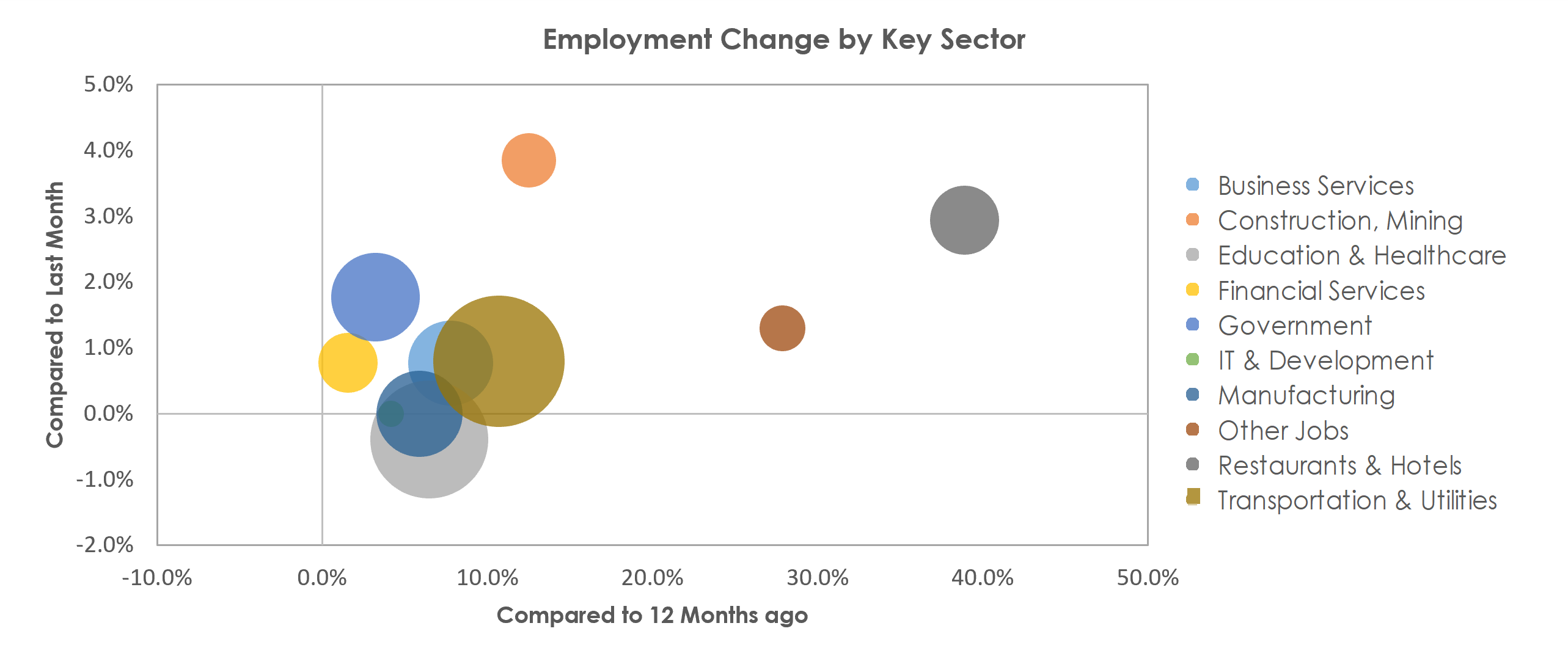Scranton--Wilkes-Barre--Hazleton, PA Unemployment by Industry May 2021