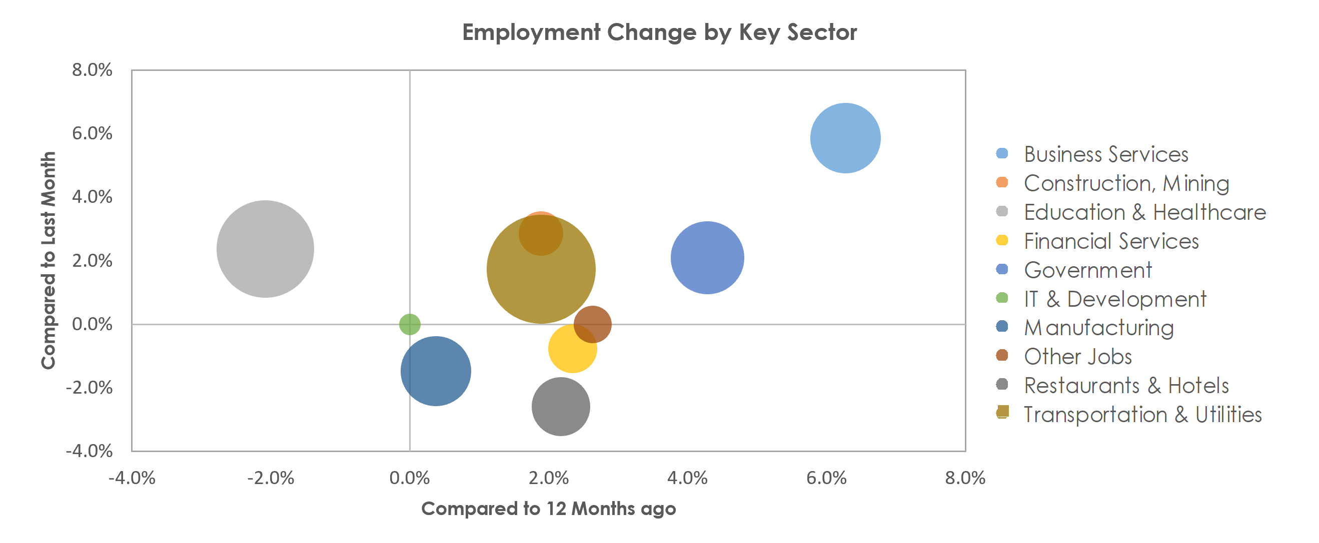 Scranton--Wilkes-Barre--Hazleton, PA Unemployment by Industry October 2021