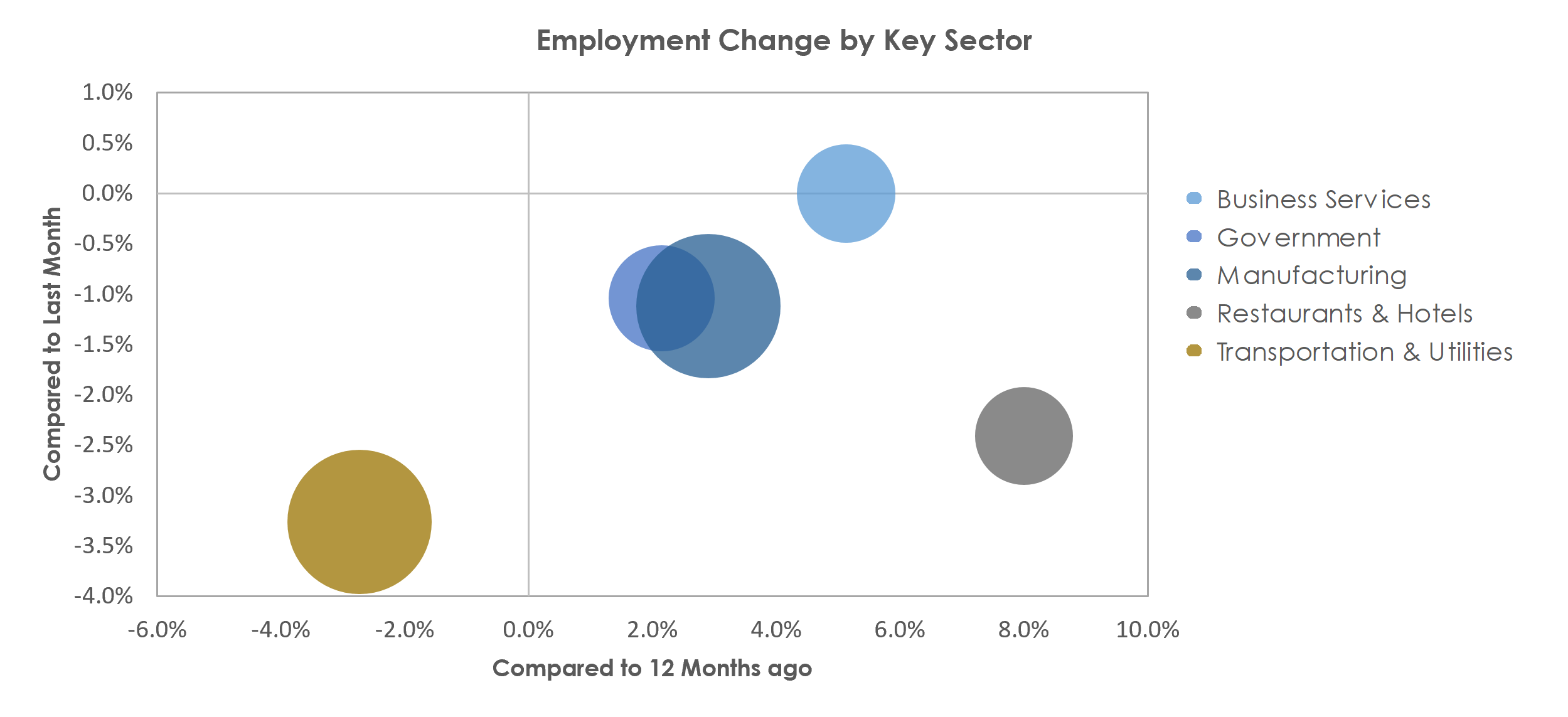 Winston-SalemSioux City, IA-NE-SD Unemployment by Industry August 2021, NC Unemployment by Industry October 2020