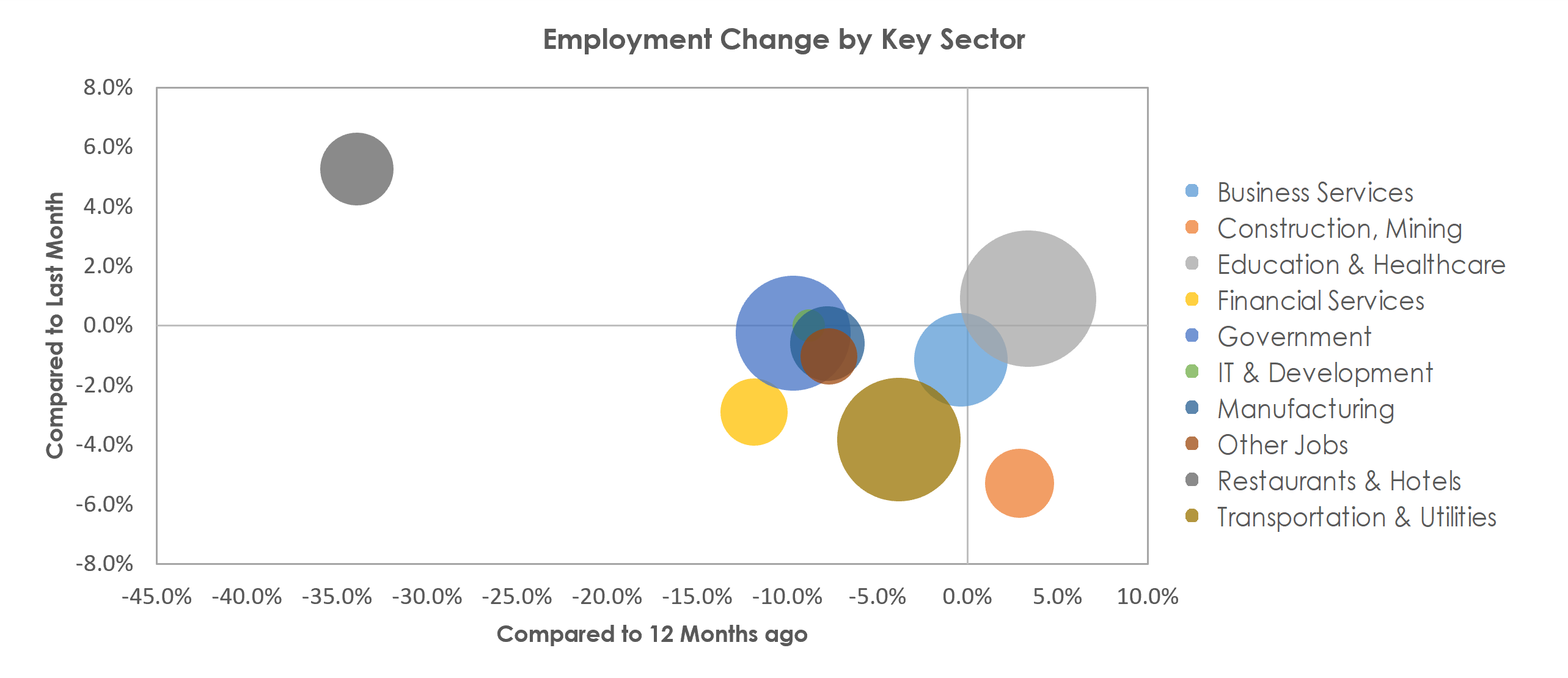 Spokane-Spokane Valley, WA Unemployment by Industry January 2021