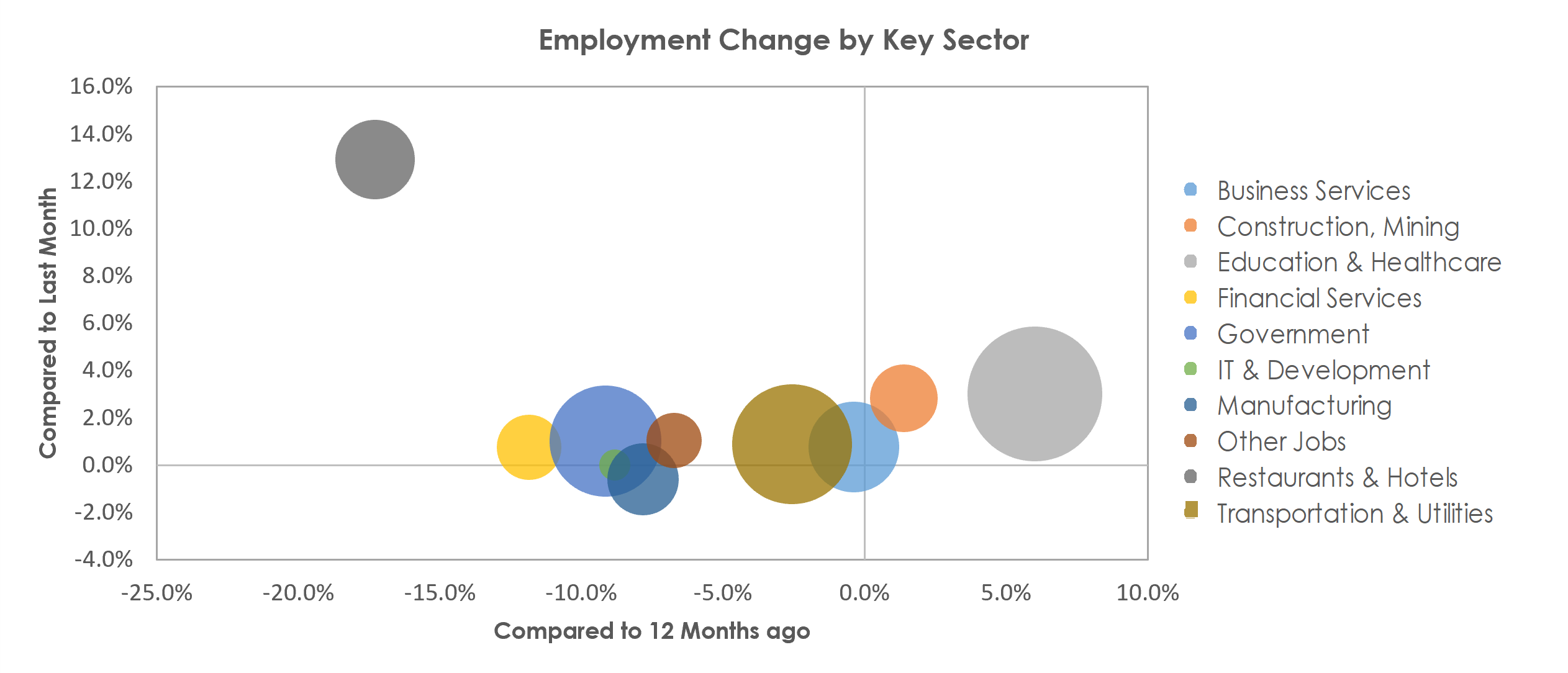 Spokane-Spokane Valley, WA Unemployment by Industry March 2021