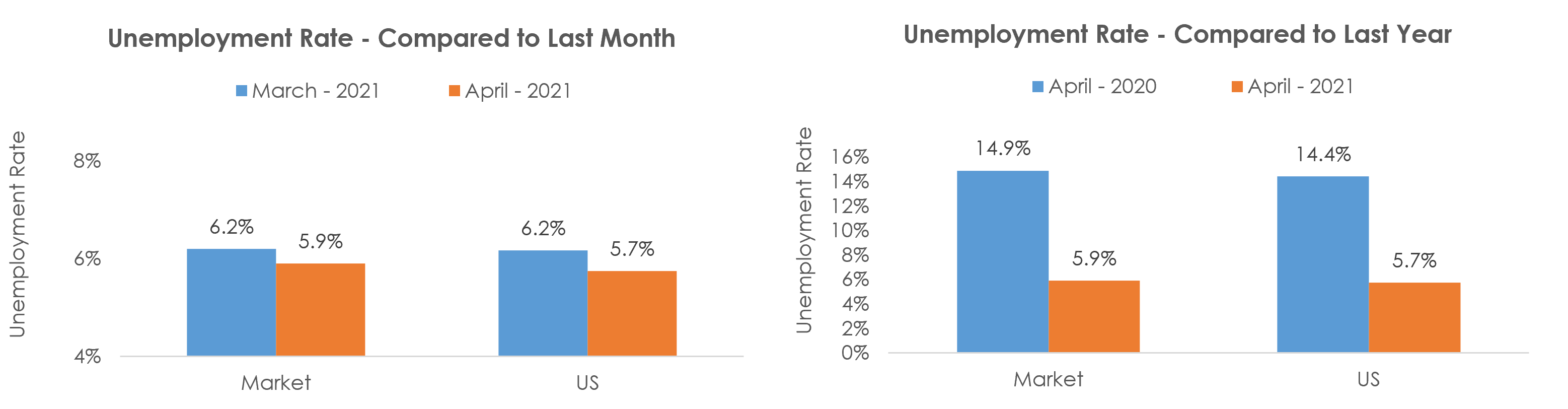 Springfield, IL Unemployment April 2021