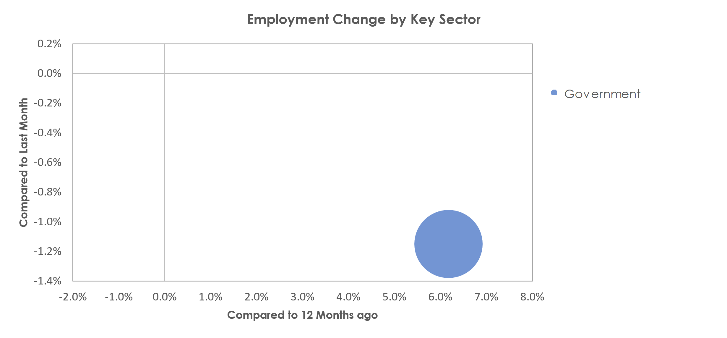 Staunton-Waynesboro, VA Unemployment by Industry January 2023