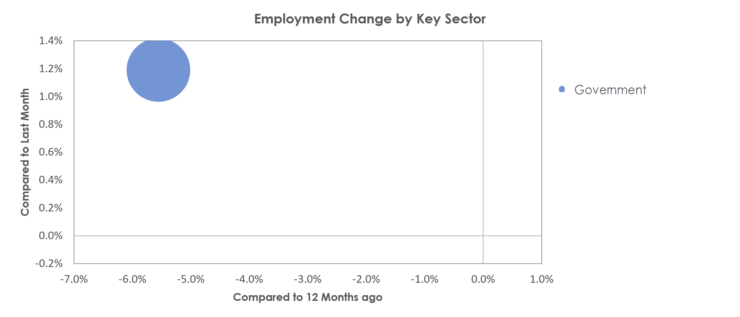 Staunton-Waynesboro, VA Unemployment by Industry March 2021