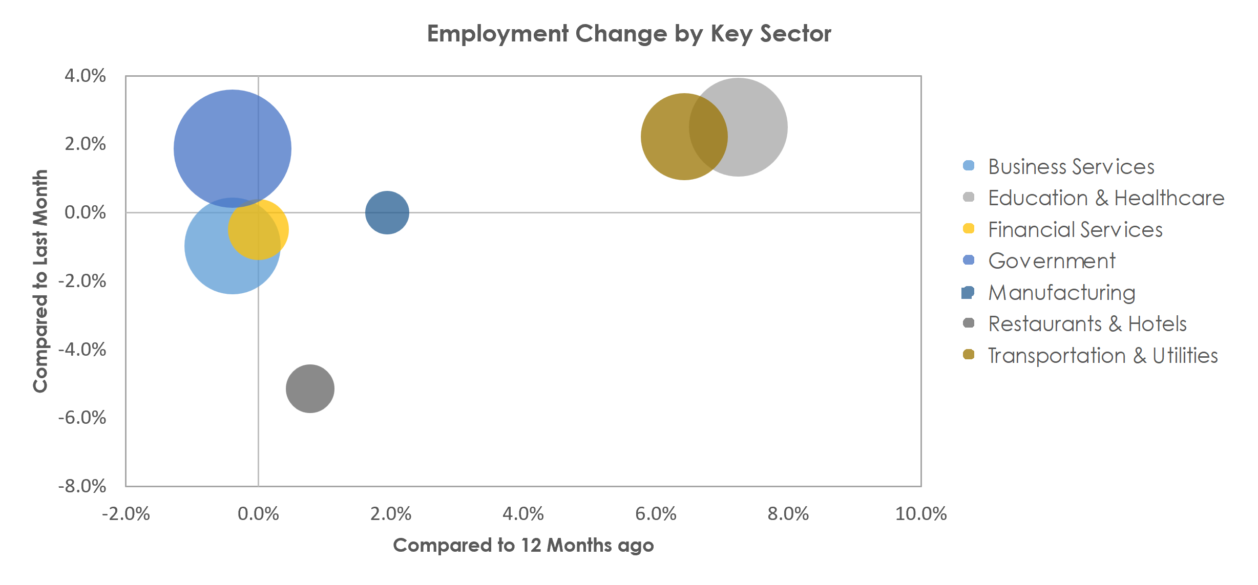 Trenton, NJ Unemployment by Industry October 2022