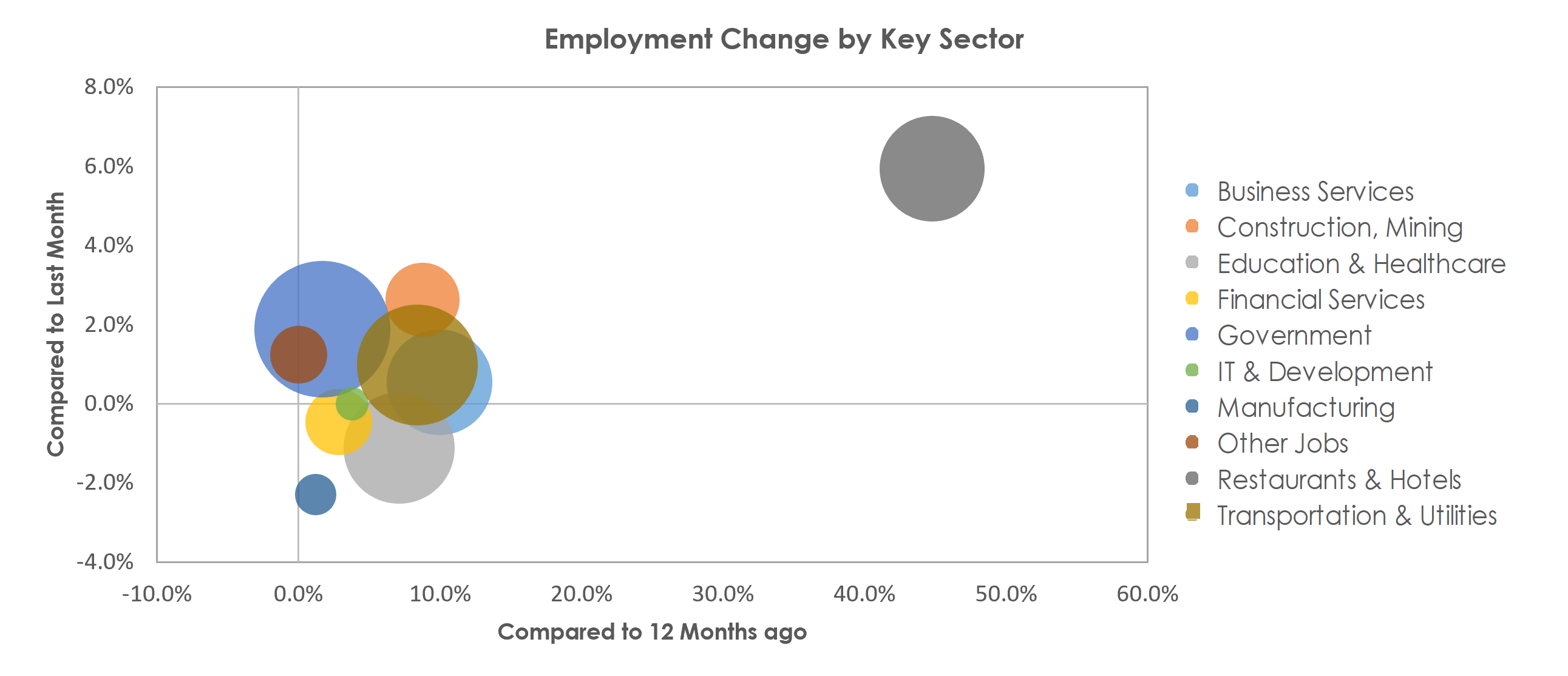 Urban Honolulu, HI Unemployment by Industry April 2021