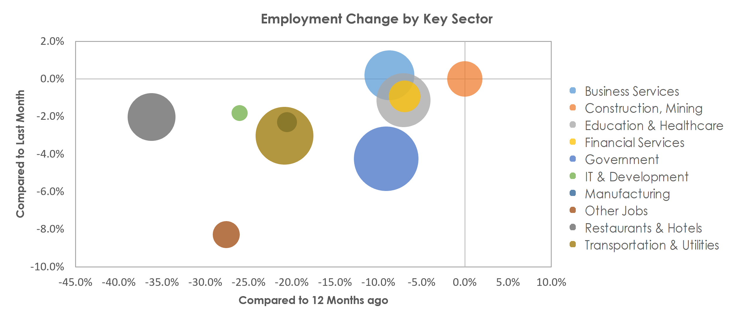 Urban Honolulu, HI Unemployment by Industry January 2021
