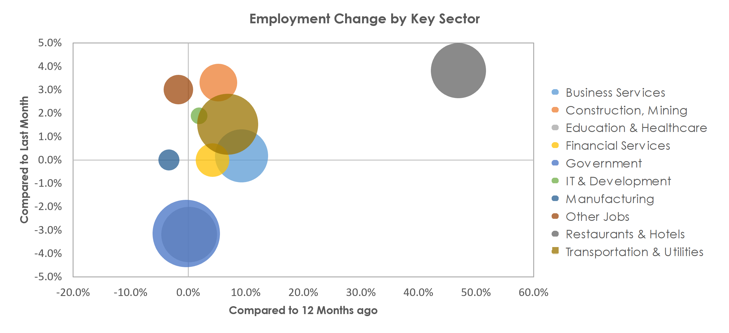 Urban Honolulu, HI Unemployment by Industry June 2021