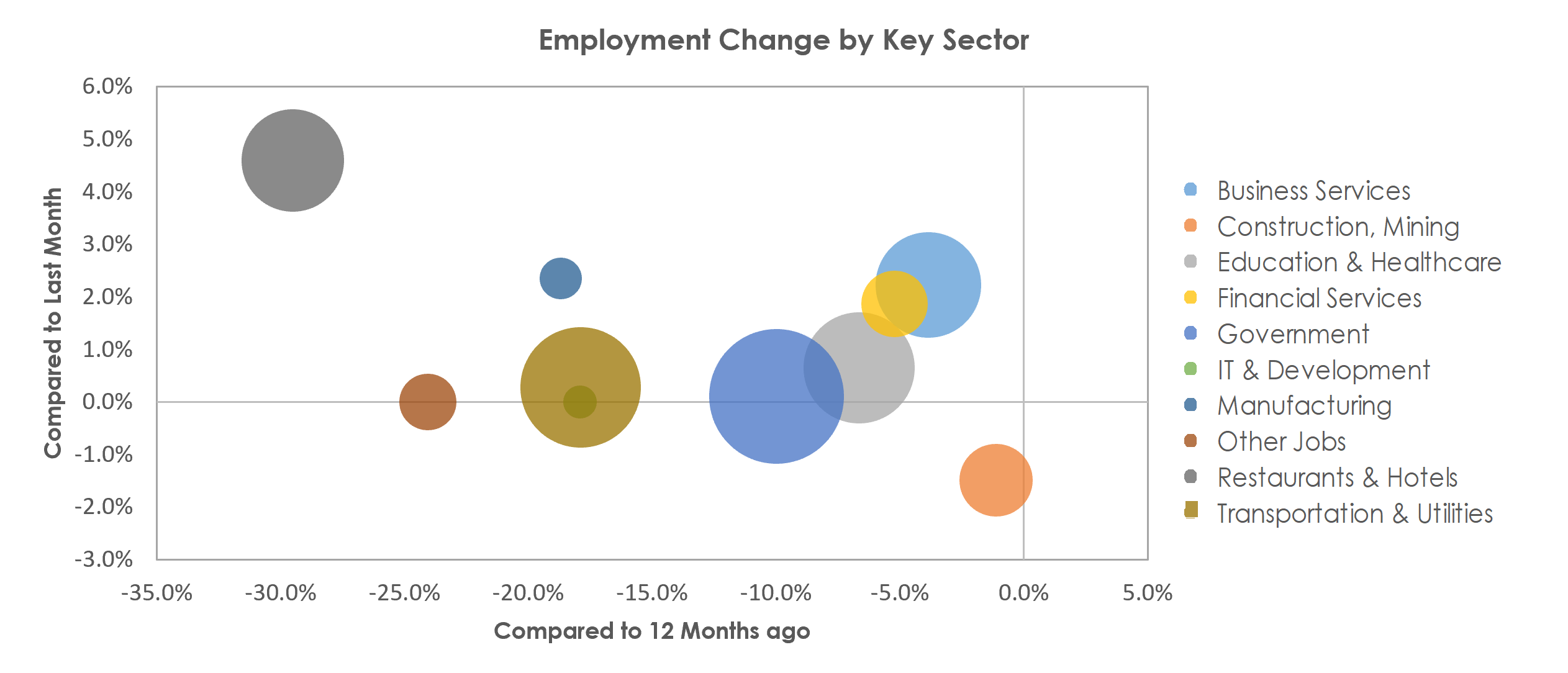 Urban Honolulu, HI Unemployment by Industry March 2021