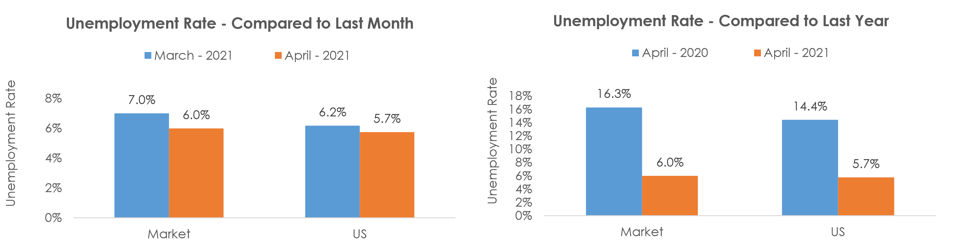 Utica-Rome, NY Unemployment April 2021