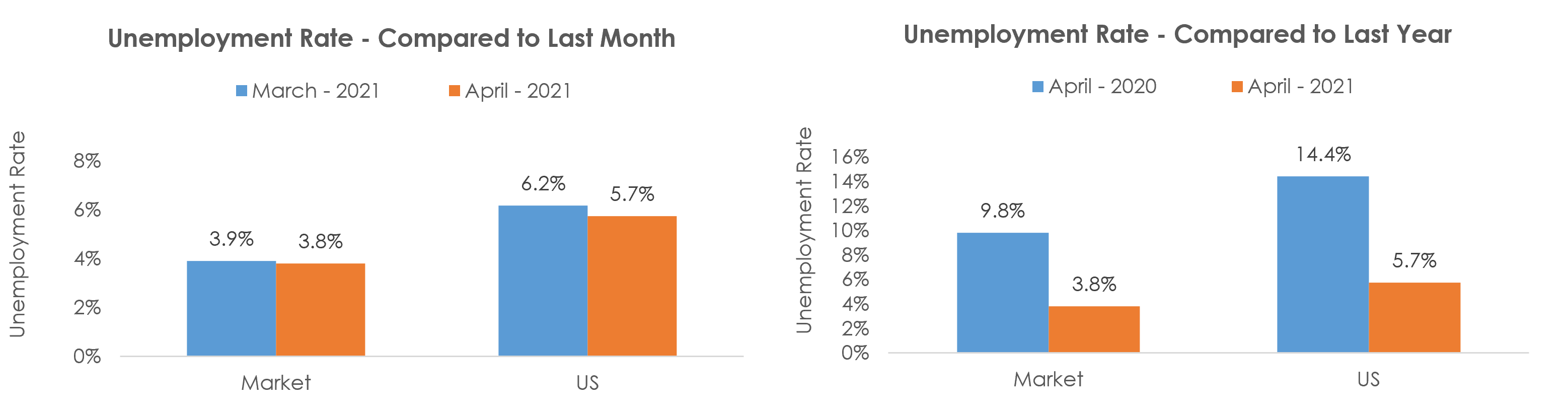 Valdosta, GA Unemployment April 2021