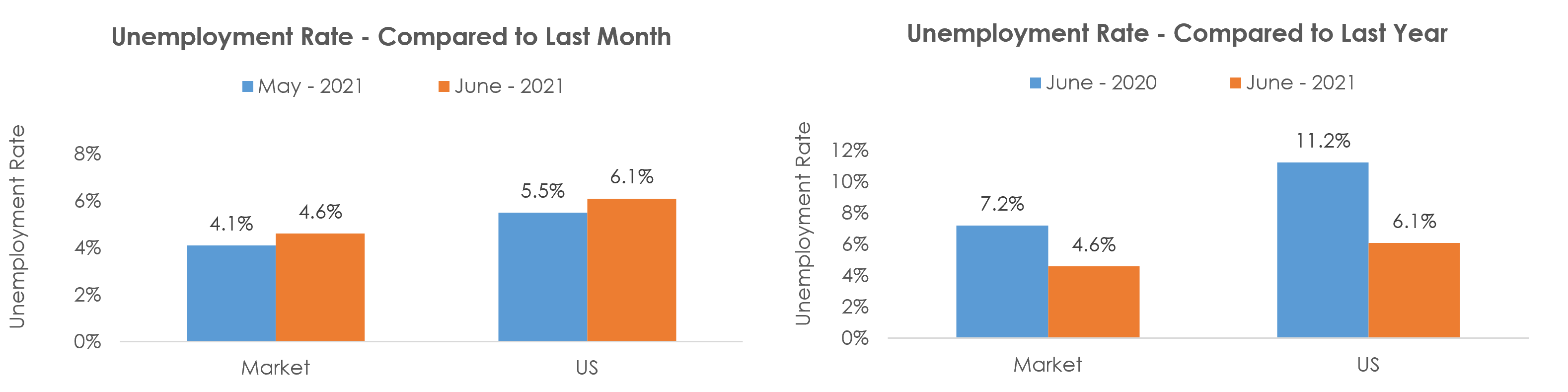 Valdosta, GA Unemployment June 2021