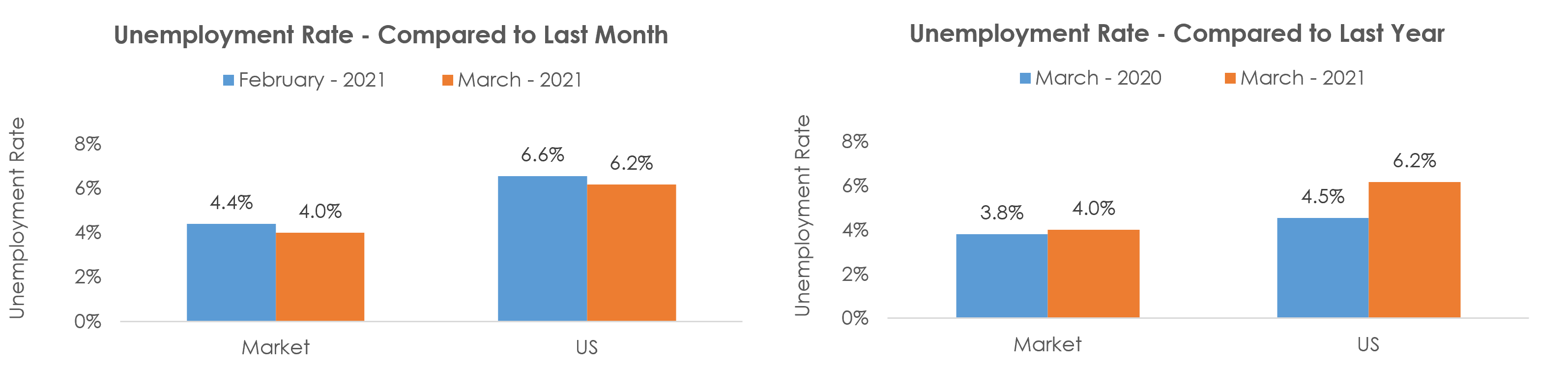 Valdosta, GA Unemployment March 2021