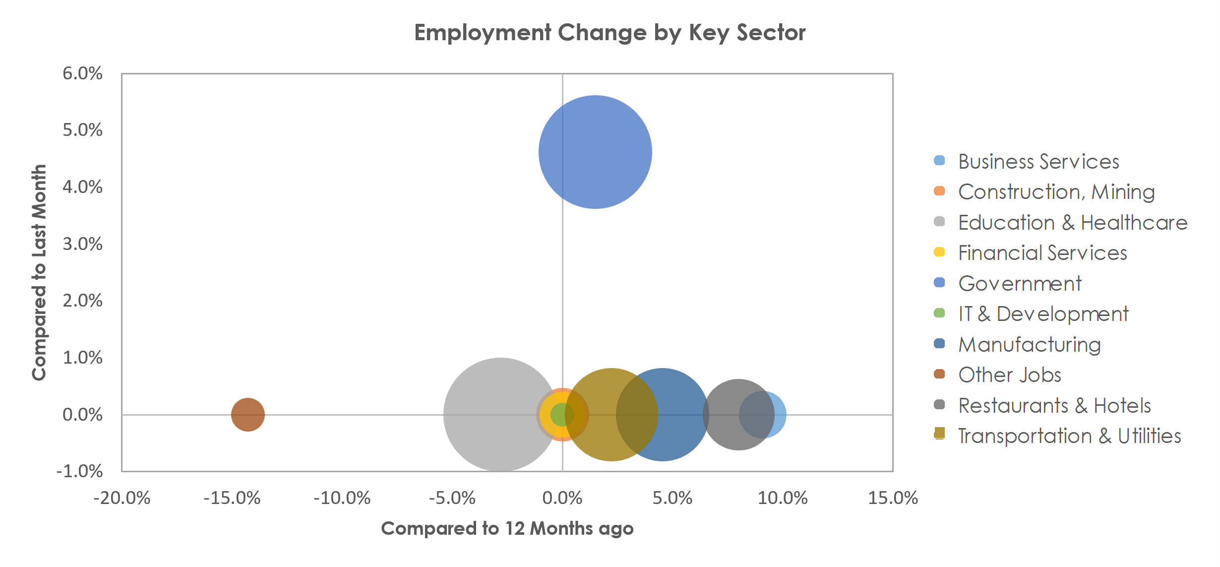 Employment Snapshot - Walla Walla, WA May-2022  mployeradvisor.com