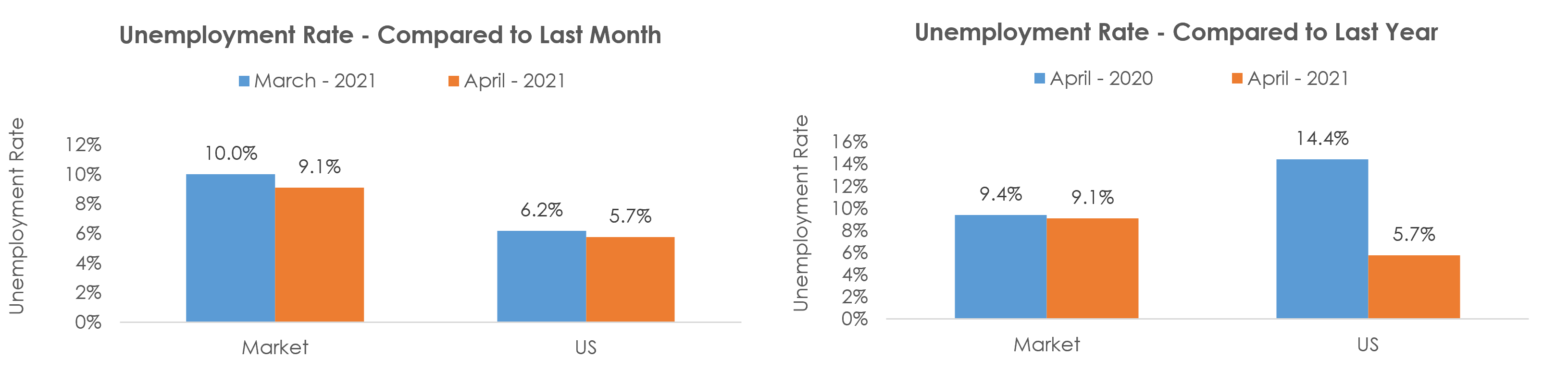 Waterbury, CT Unemployment April 2021