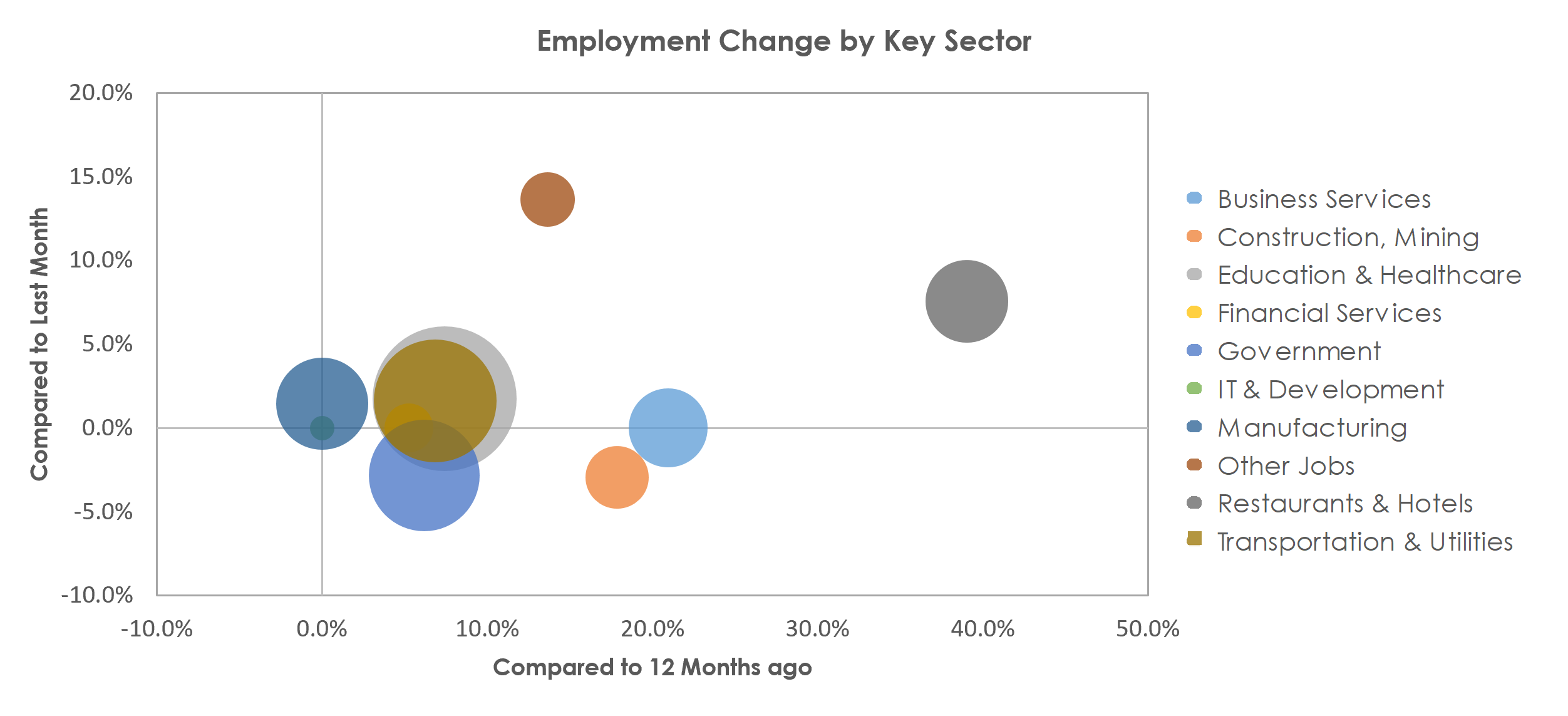 Waterbury, CT Unemployment by Industry June 2021