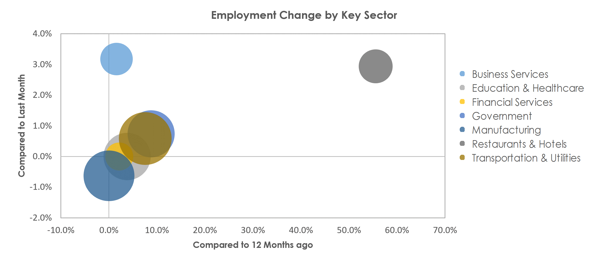 Waterloo-Cedar Falls, IA Unemployment by Industry April 2021
