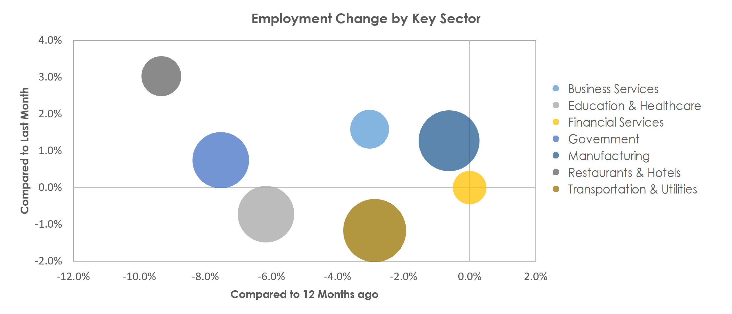 Waterloo-Cedar Falls, IA Unemployment by Industry March 2021