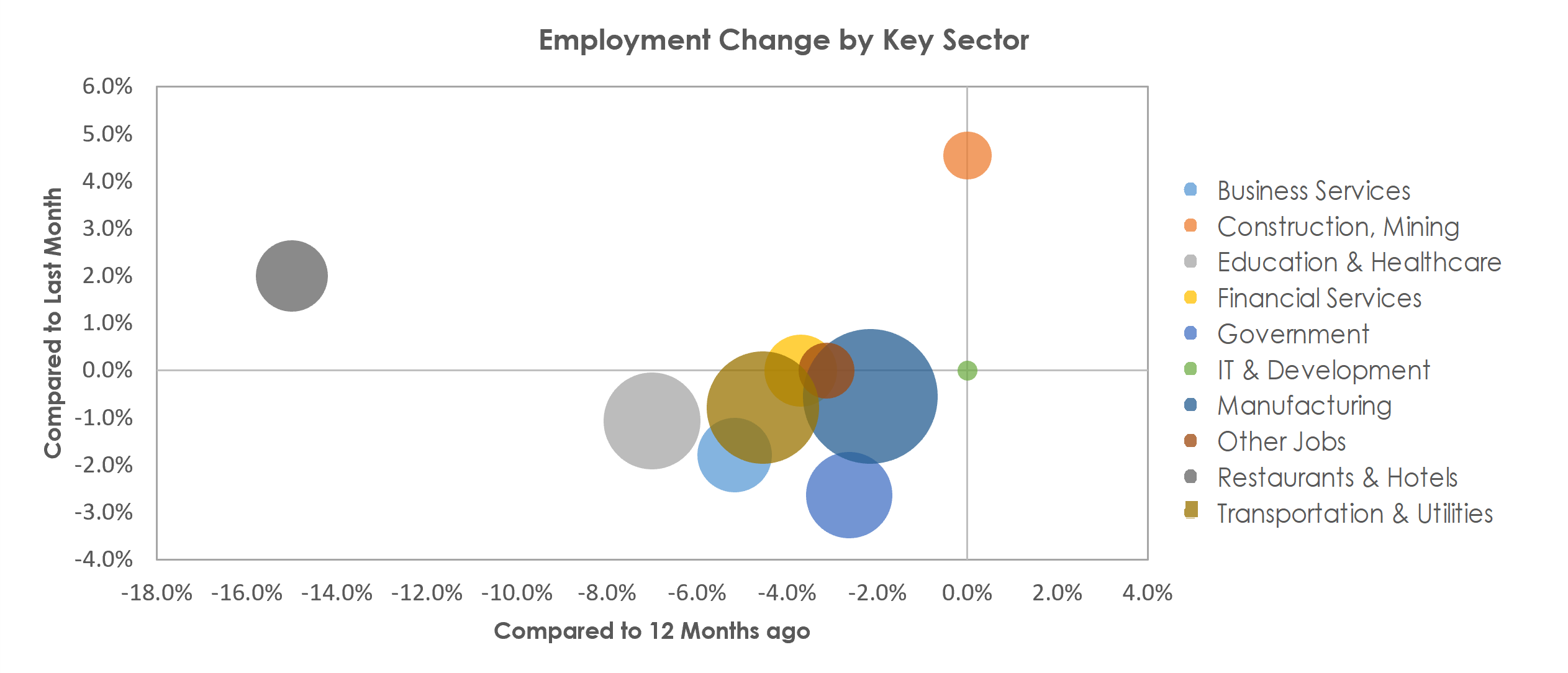 Wausau, WI Unemployment by Industry March 2021