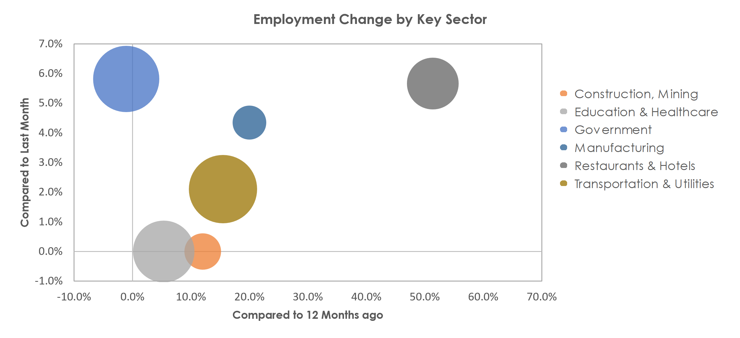 Wenatchee, WA Unemployment by Industry April 2021