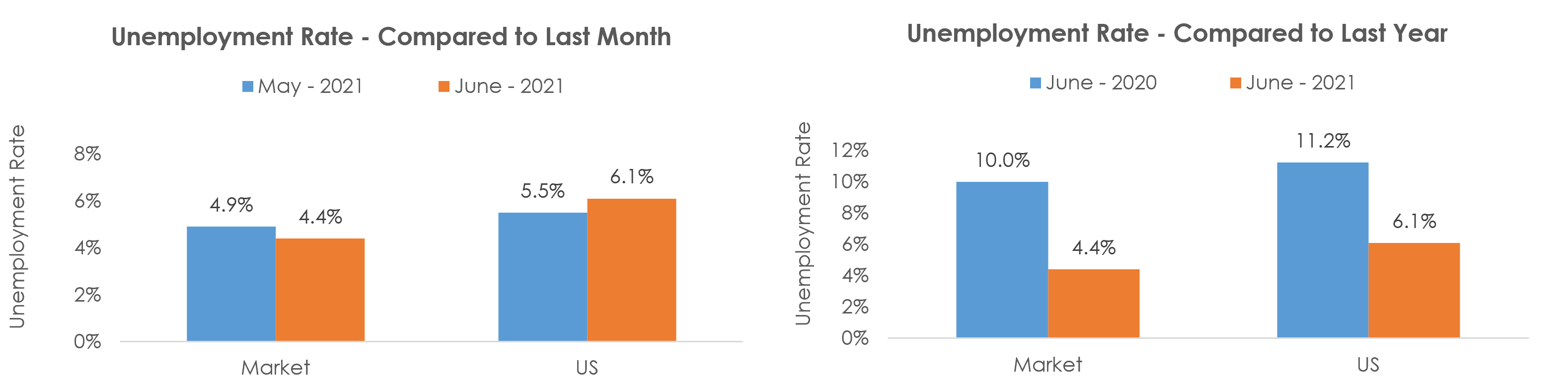 Wenatchee, WA Unemployment June 2021