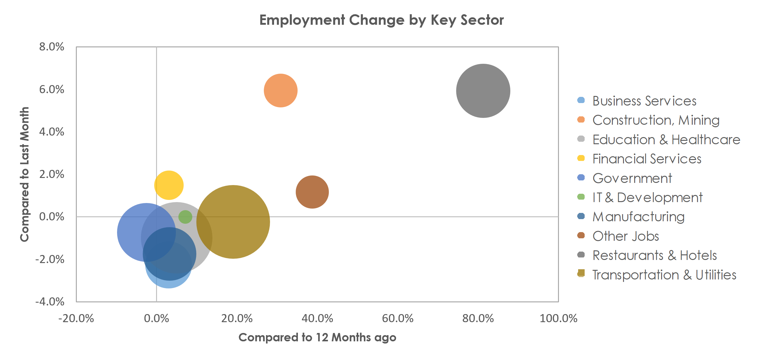 Youngstown-Warren-Boardman, OH-PA Unemployment by Industry April 2021