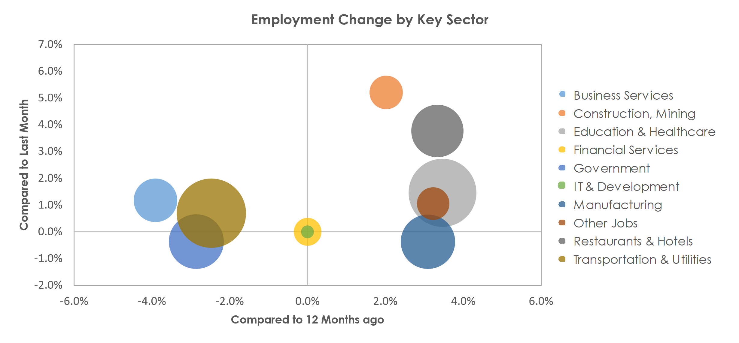 Youngstown-Warren-Boardman, OH-PA Unemployment by Industry April 2023